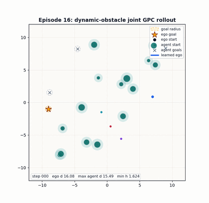 Small abstract control demo showing policy motion in a moving constraint field