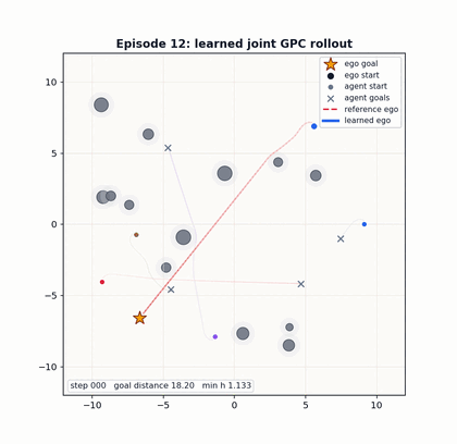 Small abstract control demo showing policy motion in a static constraint field